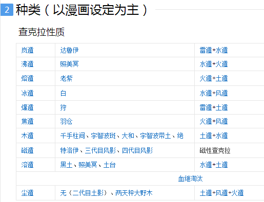 火影 五行遁术血继限界中风遁+雷遁是什么?_3