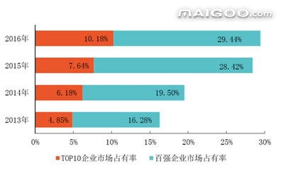 中国物业服务百强企业名单发布