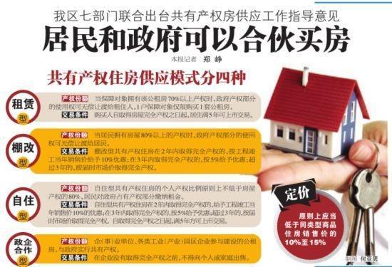 共有产权住房来了！首批试点6个城市，你有购买资格吗？