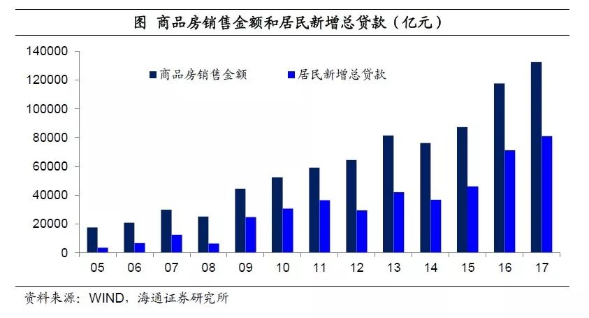 姜超\＂再批\＂楼市:货币低增时代，房价神话难续!