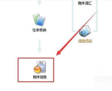金蝶软件如何反结账