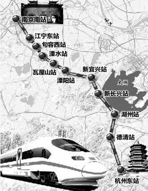 宁杭高铁