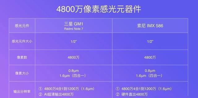 小米怒斥华为:饥饿营销!荣耀V20发布一个月迟