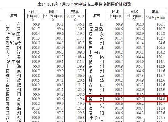 南康房产网讯南康二手房均价逼近9000元