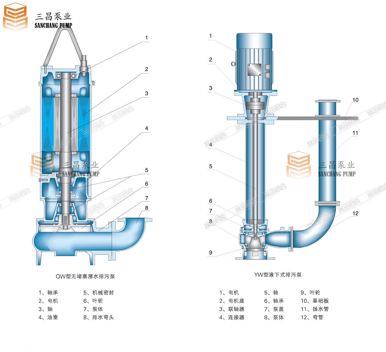 潜水泵结构图