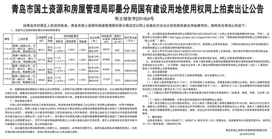 青岛土地市场再出20宗地 多分布在近郊胶州11宗