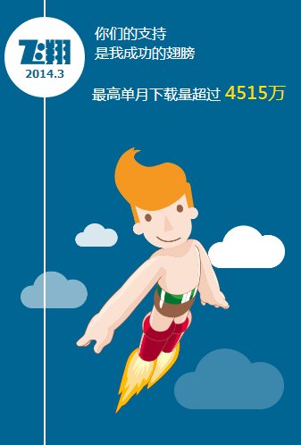 应用故事的小图图