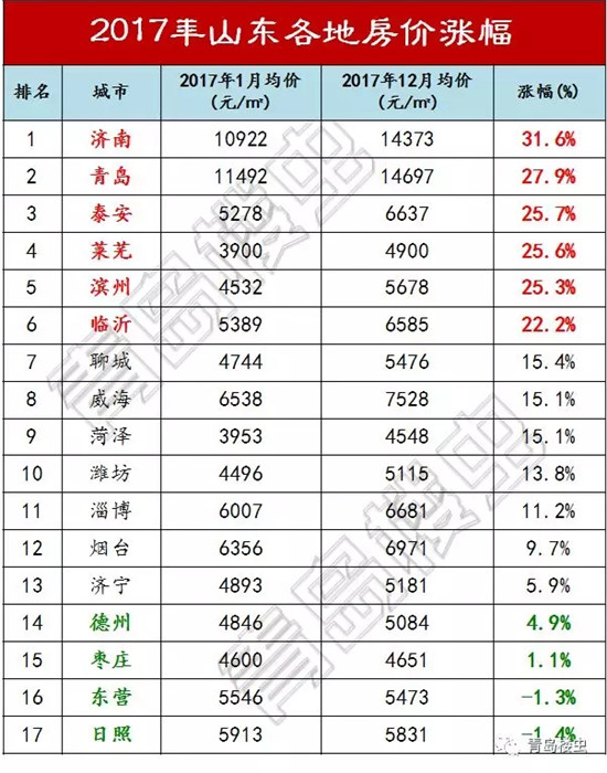 扎心了!山东各地房价地图 | 扒一扒你老家的房价与收入