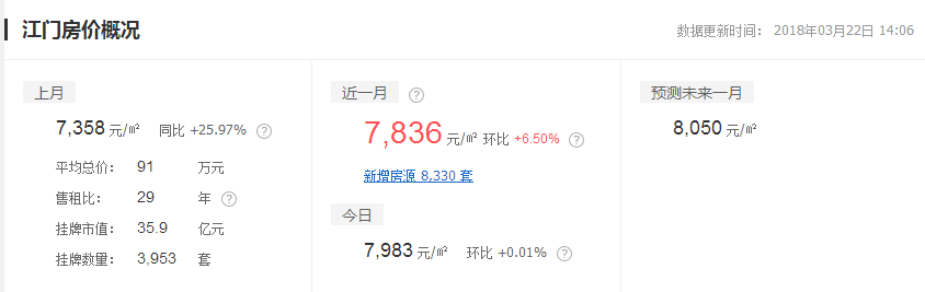 2018年，国内有哪些房价洼地？