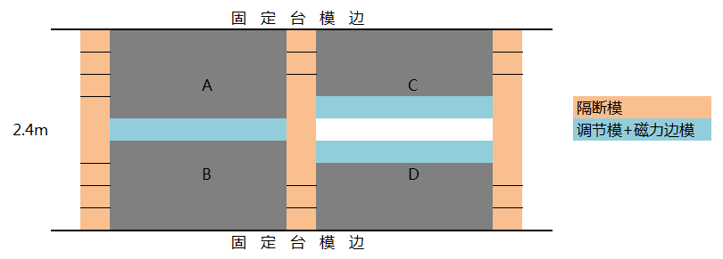 钢结构叠合板成本控制策略（钢结构叠合板材料选型指南） 装饰幕墙设计 第5张