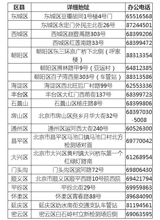 5月1日起在北京驾驶无号牌电动自行车将罚款