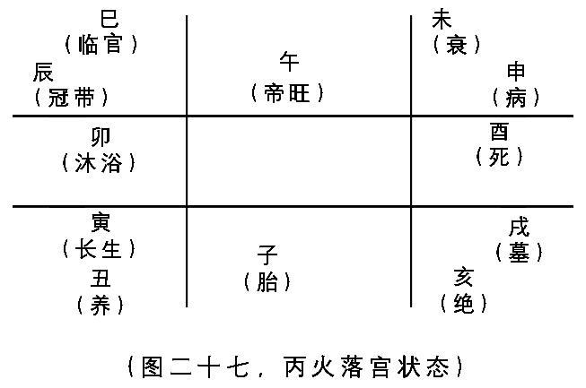 奇门八卦_街机三国奇门八卦_凡人修真2奇门八