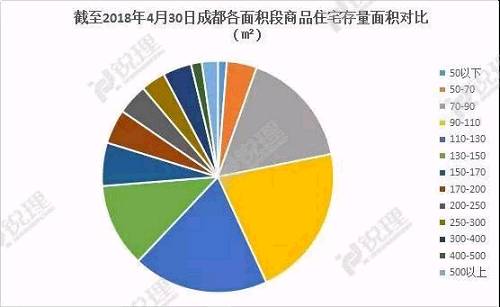 五大看懂成都现行楼市调控重点