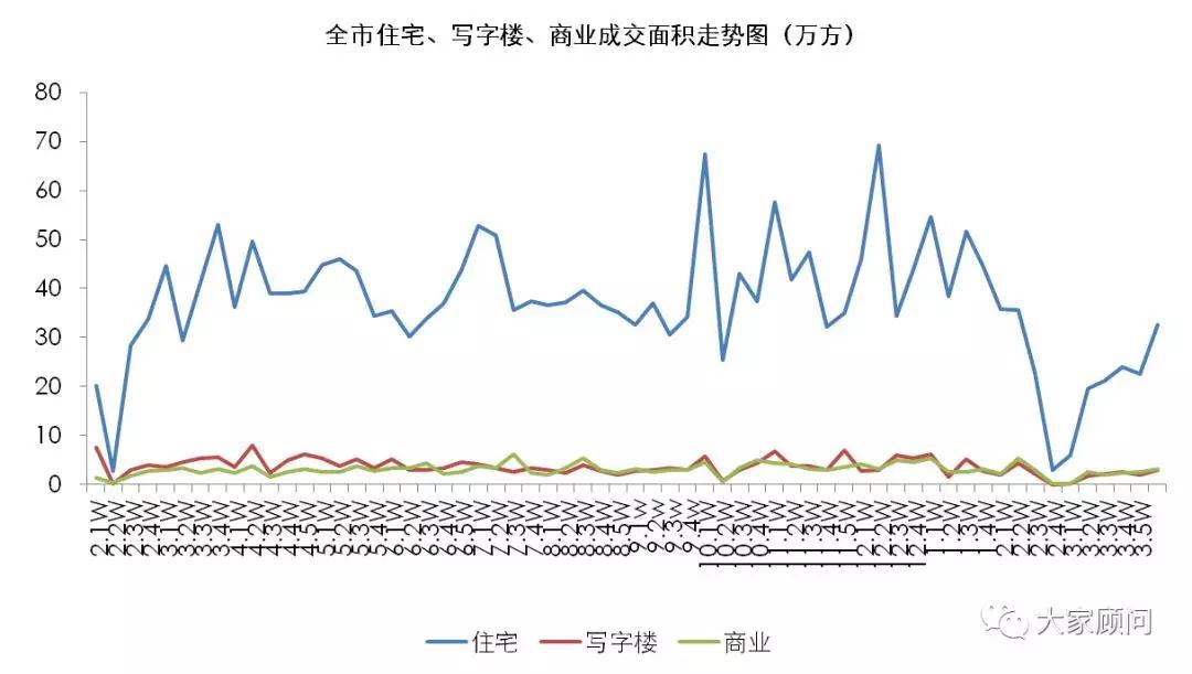 大家顾问:3月第5周迎来成交首次爆发期 10盘抢滩武汉楼市新春潮