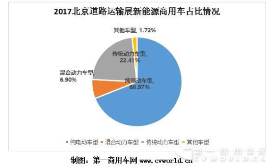 2017道路运输展:新能源客车参展热度不减(图1) 2017道路运输展:新能源客车参展热度不减(图1)