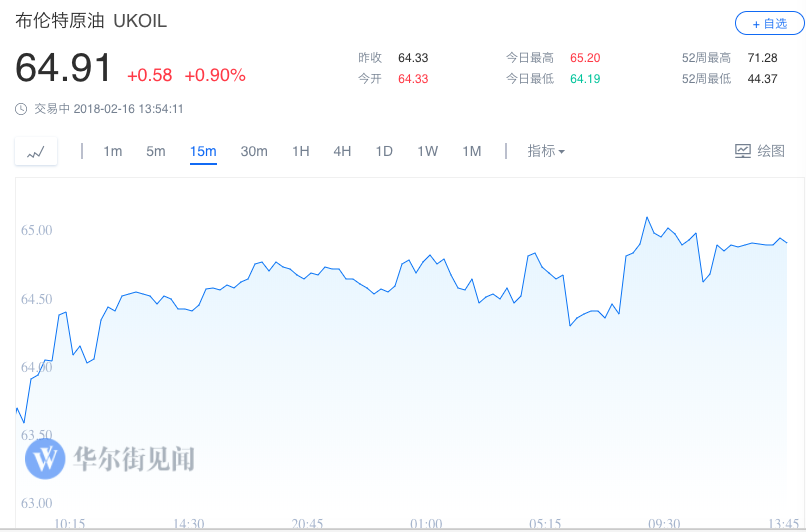 \"通俄门\"进展令美股高位回落 标普微涨纳指跌 美元走强