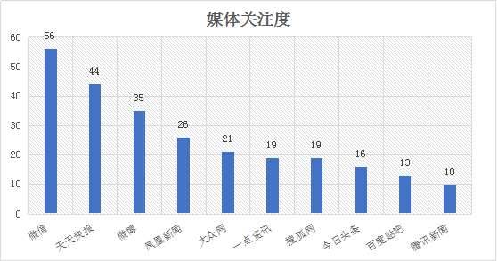 济南房产大事件:中海成2017济南地产销售榜冠亚军