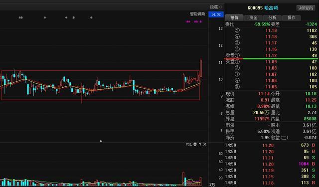 股票技术分析:如何判断庄家是否吸筹和确认主力吸筹
