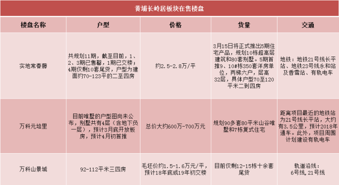 ?广州买房就看这9大板块35个盘