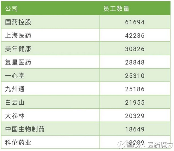 2017年中国医药上市公司之\"最\"来袭