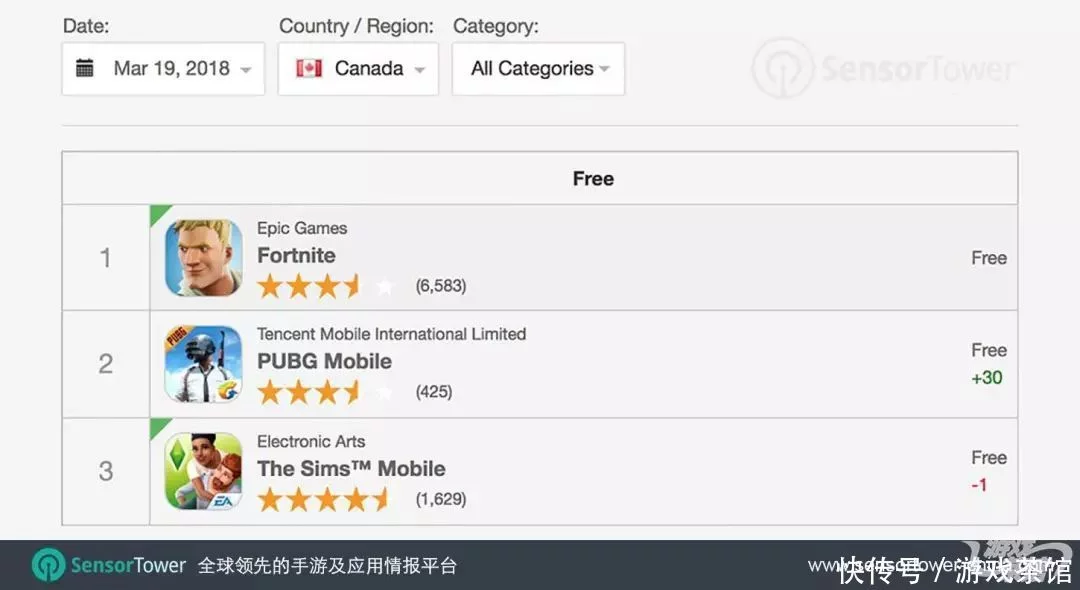 PUBG宣布《绝地求生和平精英辅助卡盟 和平精英》全球上线
