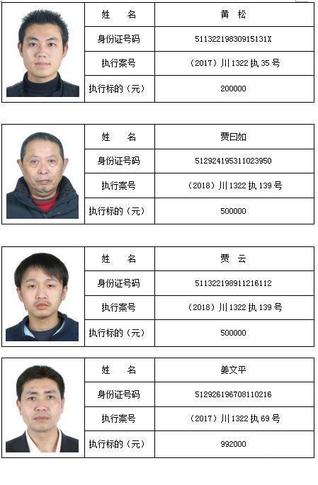 南充两家基层法院最新曝光,129名老赖,姓名、