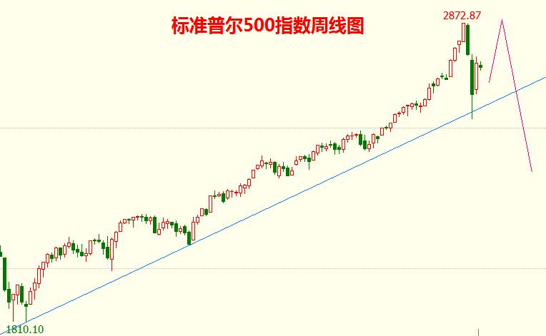 狗年A股展望:\＂空军戊戌政变\＂沪指千点杀跌!