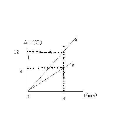 物理比热容。拜托_360问答