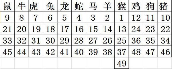 2016年生肖表2016年生肖波色号码表图