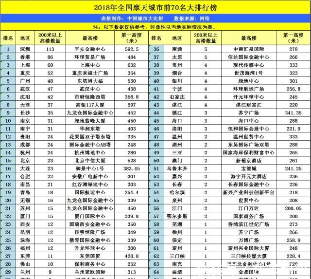 太原gdp哥洛阳gdp_2017年洛阳GDP4400亿,增速为50强城市第一名,惊艳了中国(3)