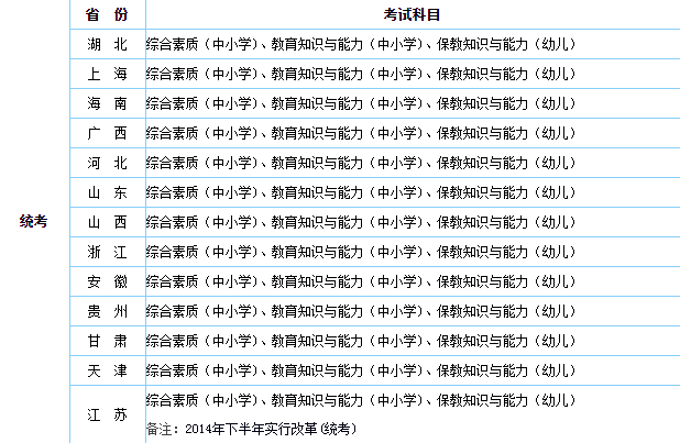 教师资格证考试科目是哪些?_360问答