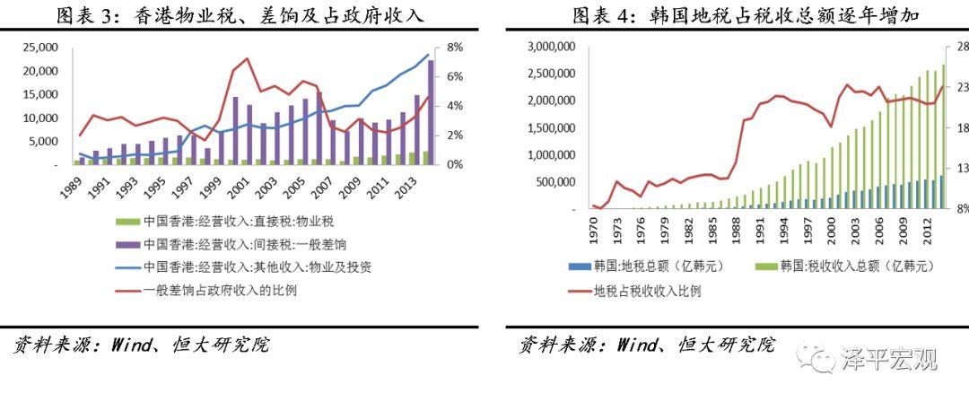 房地产税何时推出?如何征收?影响多大?