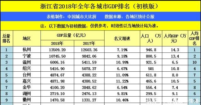 湖州市安吉县gdp多少_昌硕故居(3)