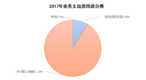 《四川省巴中市住房公积金2017年年度报告》解读