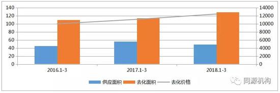 大连楼市解读:华润置地一季度劲销20亿 质领大连