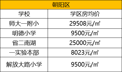 长春家长注意:买学区房背后那些\＂潜规则\＂，你知道几条?