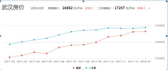 如果有时光机，我想回2008年买套房!