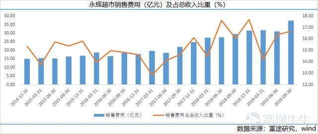 开小型超市的流程