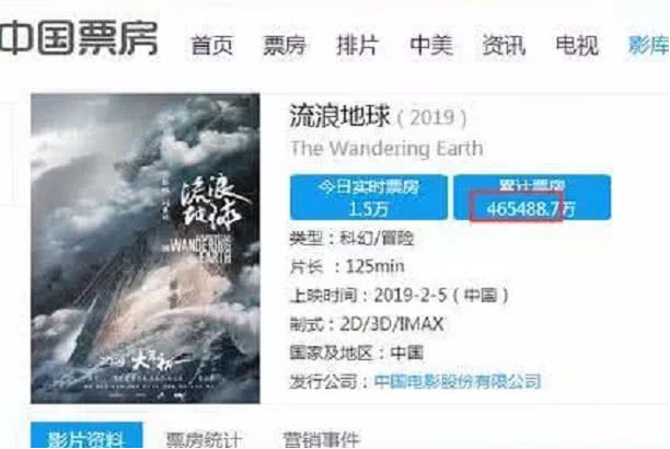 本以为复联4票房25亿够高了,当看到这部国产电