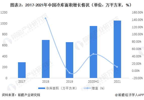 冷库结构施工图片(冷库结构施工图纸购买渠道) 钢结构门式钢架施工 第1张 冷库结构施工图片(冷库结构施工图纸购买渠道) 钢结构门式钢架施工 第1张