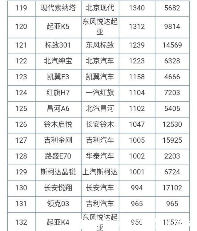 2018年金秋10月轿车销量排行总汇,前十名仅有