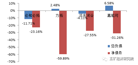 繁荣再现:2017年全球四大矿业公司经营报告