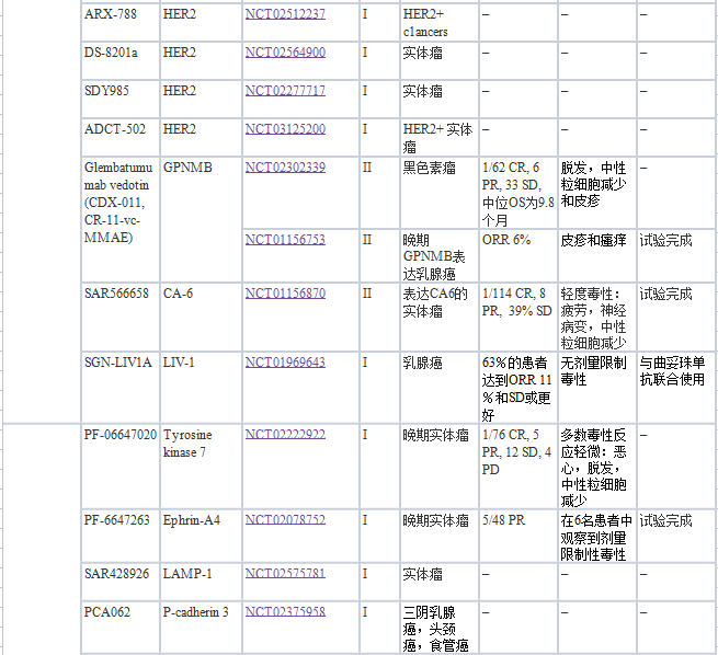 盘点丨排除免疫检查点抑制剂，还有哪些抗癌免疫治疗方案?