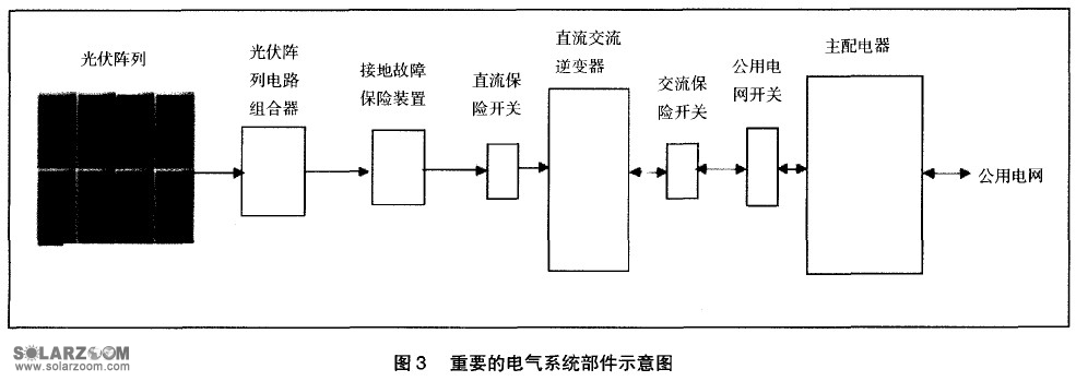 屋顶光伏系统设计(光伏支架的安装) 装饰家装设计 第1张 屋顶光伏系统设计(光伏支架的安装) 装饰家装设计 第1张