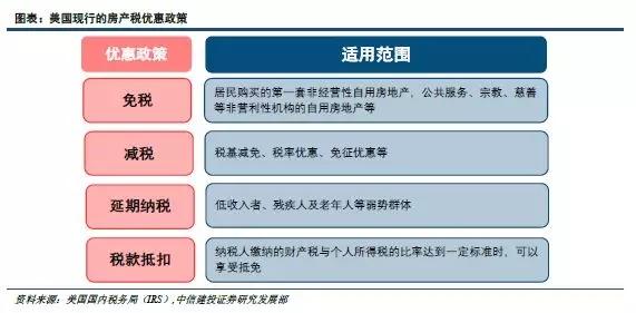 有何优惠?有何限制?--美国房产税优惠及限制条约