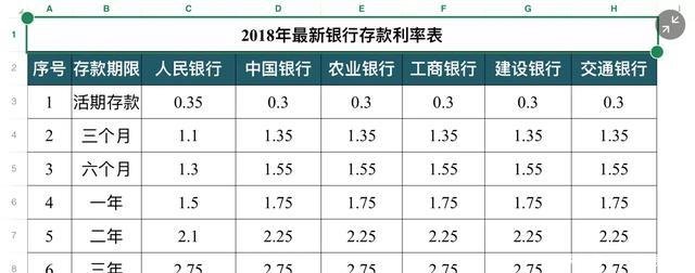 房贷30万, 贷30年的利息是多少