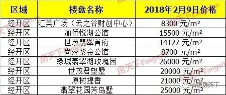 上周合肥市区宅销94套涨248.15% 新站瑶海大爆发!