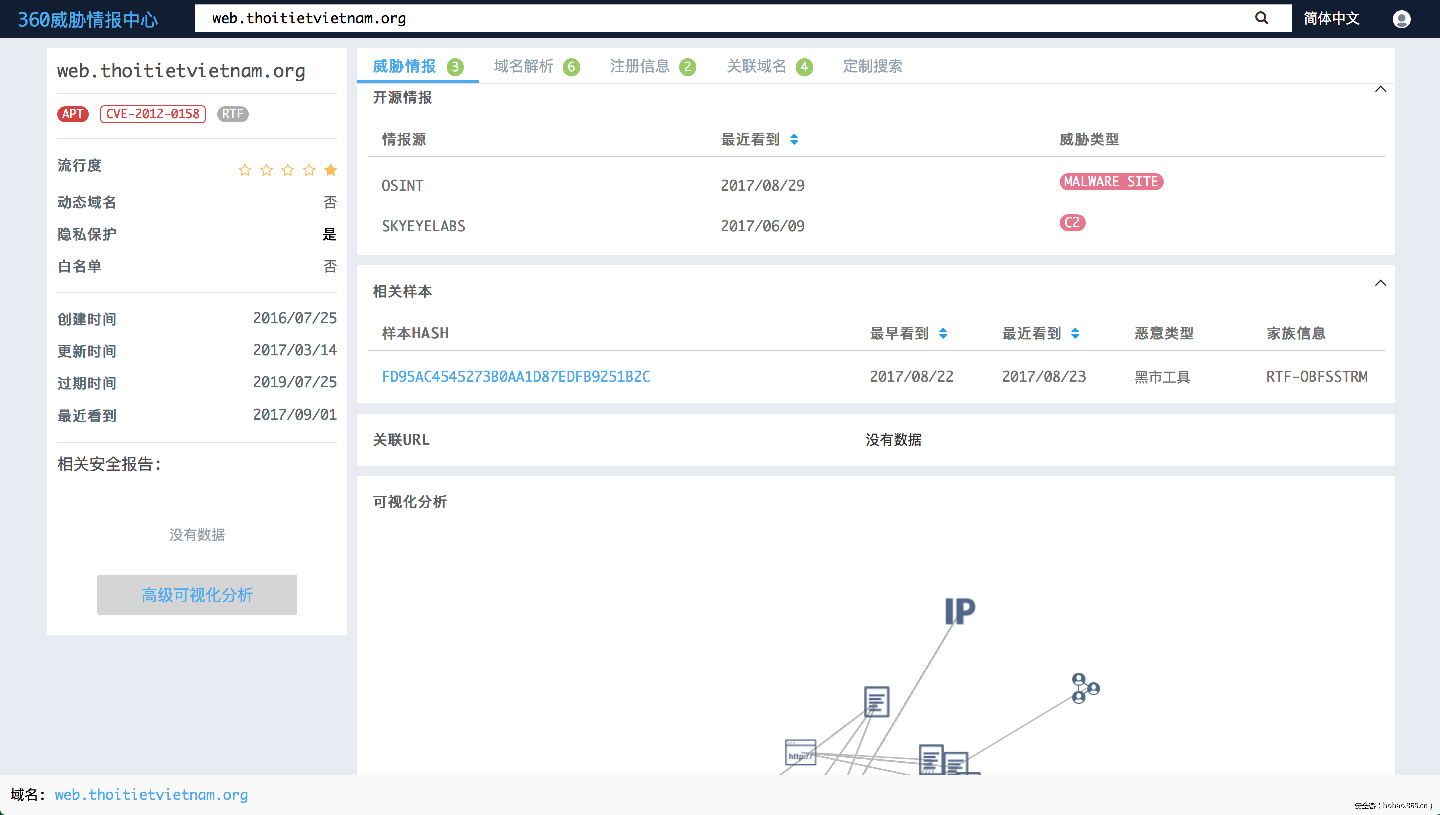 【技術分享】 360威脅情報中心：態勢感知中的威脅情報