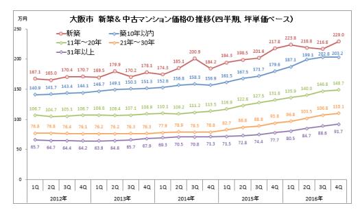 谷町君:日本中心城市房价上涨，驱动力有哪些?