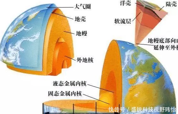 足球烯的熔点都很高吗,足球烯的熔点都很高吗为什么